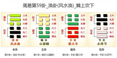 風水渙卦|【周易全解】59. 渙卦 